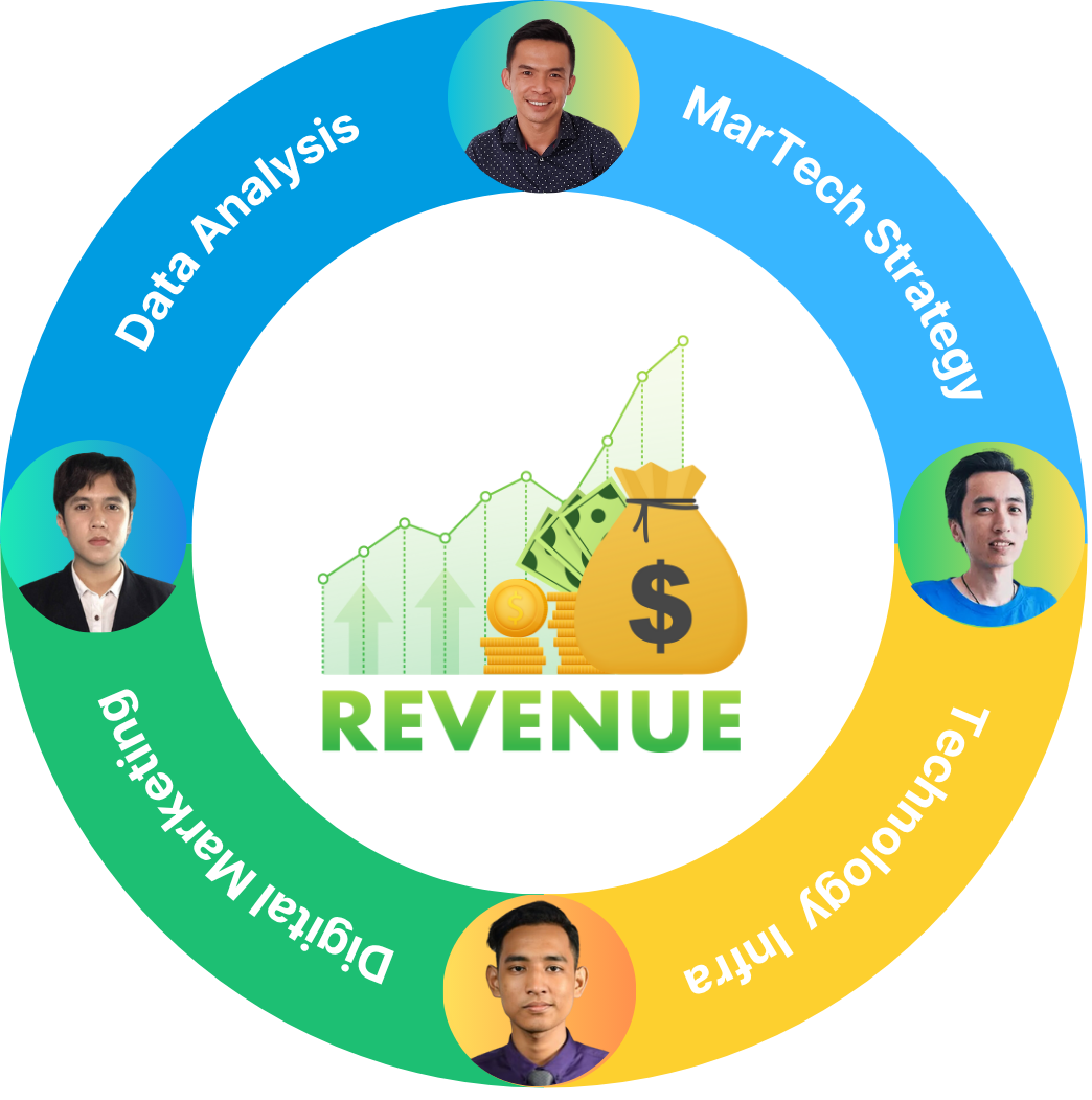 Marketing Technology Company; Digital Marketing Agency