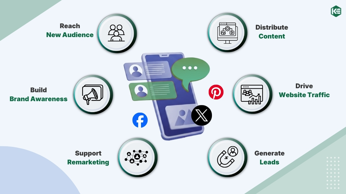  digital marketing strategy showing how social media drives business growth