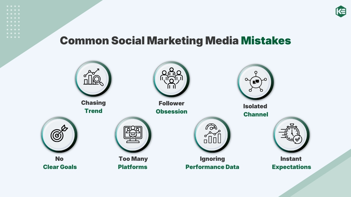 common social media marketing mistakes businesses should avoid