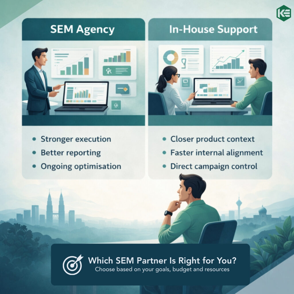 Search Engine Marketing Services: How to Choose the Right SEM Partner
