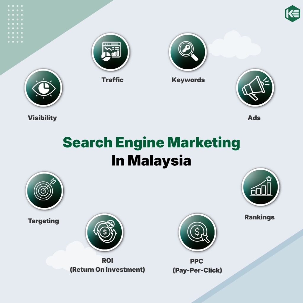 Search engine marketing malaysia strategy illustration for business growth